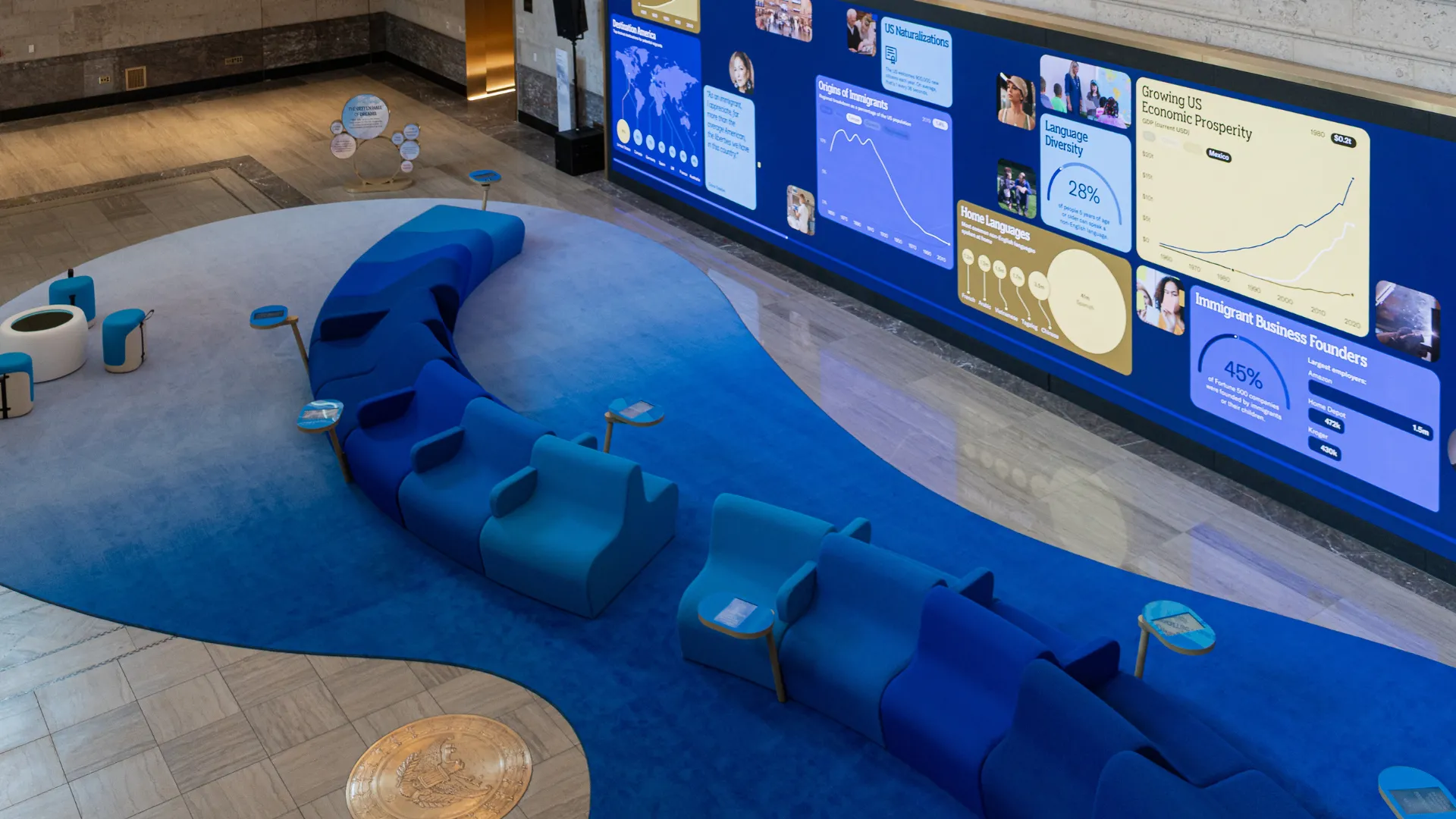 A photograph of the Data Wall and tablet to submit to the Word Cloud.